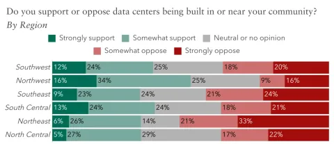Pennsylvania Survey on Data Centers & Artificial Intelligence