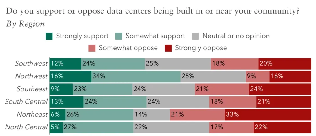 Pennsylvania Survey on Data Centers & Artificial Intelligence